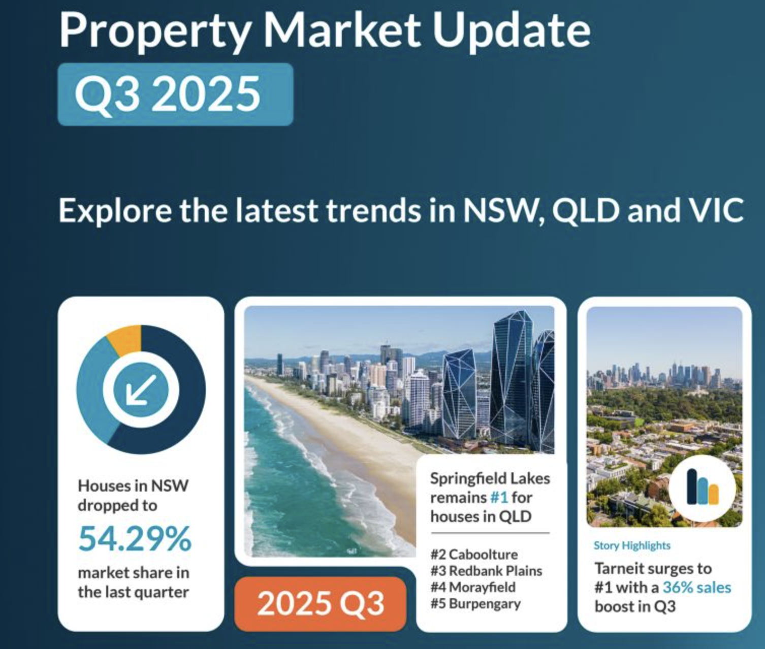Q3 TENfold Investment Property Update