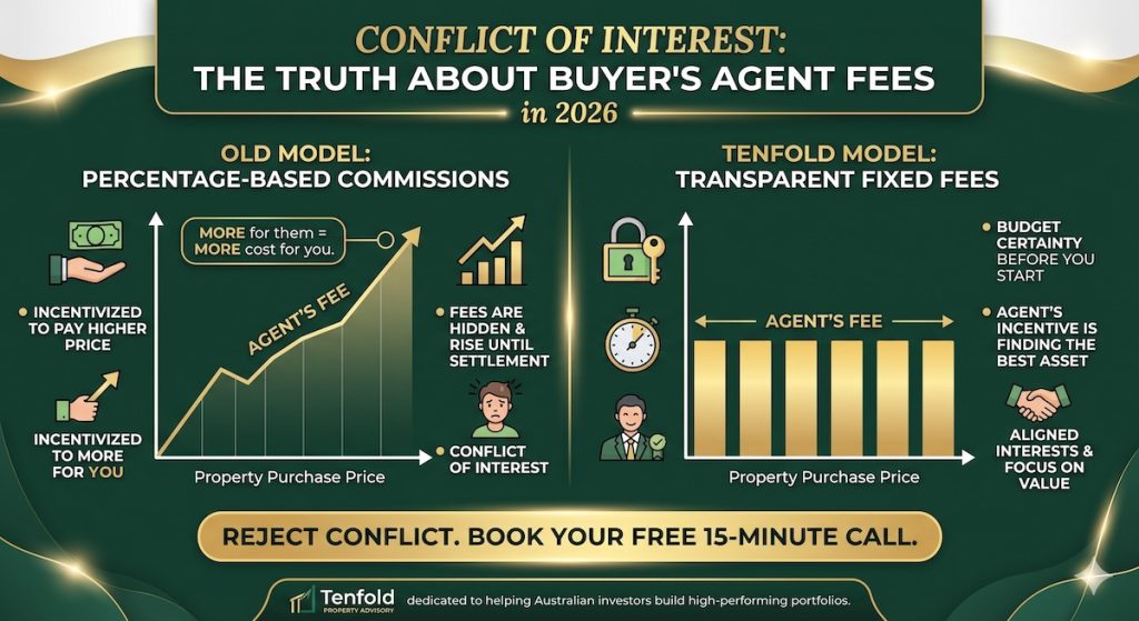 Fixed Fee vs. Percentage-Based: Why the Old Commission Model is Dying in 2026